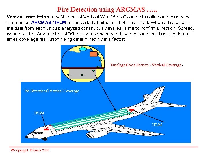 Fire Detection using ARCMAS …. . Vertical Installation: any Number of Vertical Wire “Strips”