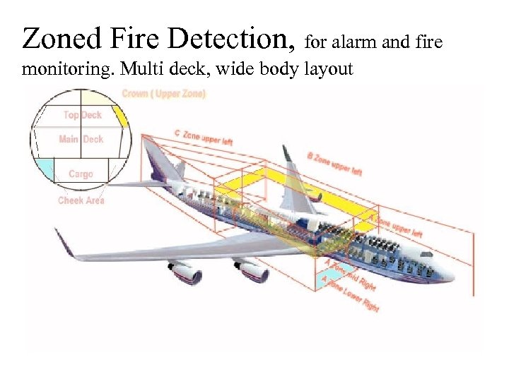 Zoned Fire Detection, for alarm and fire monitoring. Multi deck, wide body layout 