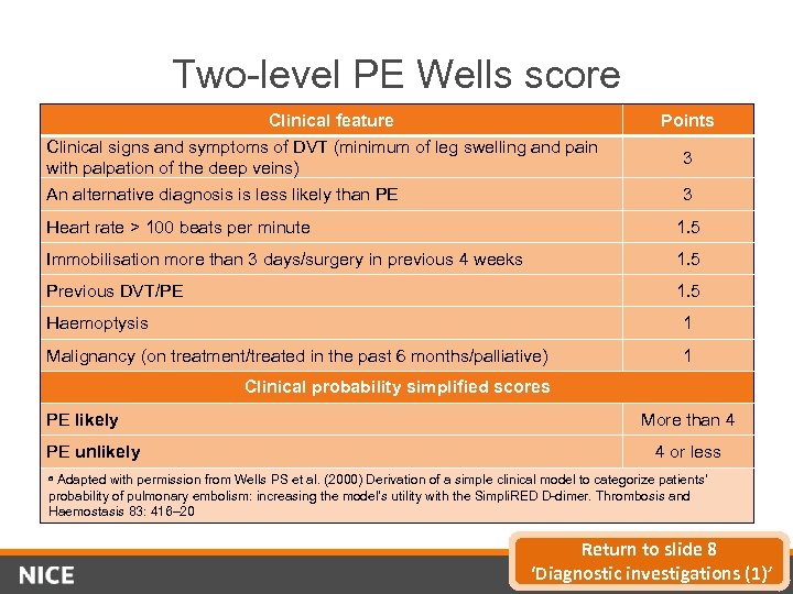 Two-level PE Wells score Clinical feature Points Clinical signs and symptoms of DVT (minimum