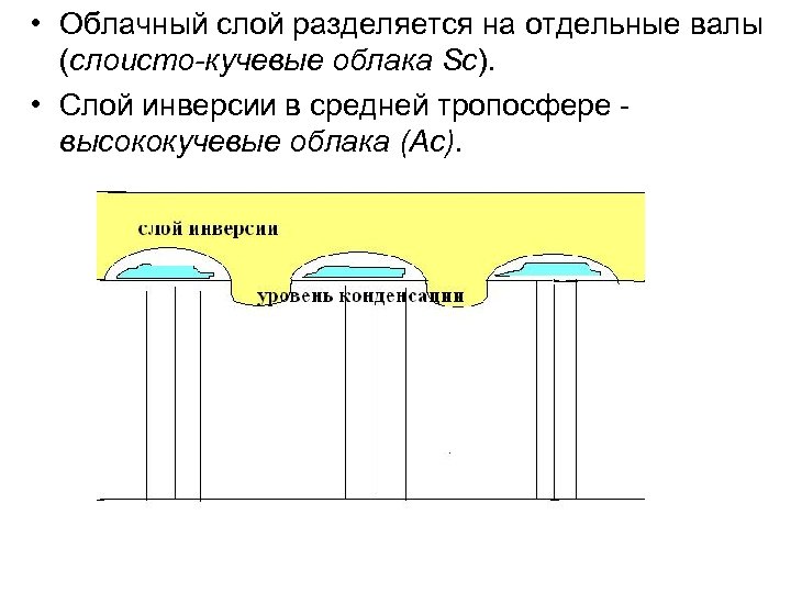  • Облачный слой разделяется на отдельные валы (слоисто-кучевые облака Sc). • Слой инверсии