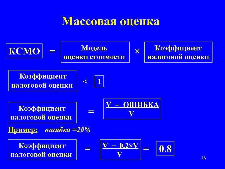 Массовая оценка КСМО = Модель оценки стоимости Коэффициент налоговой оценки < × Коэффициент налоговой