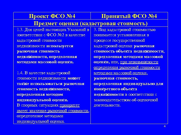 Проект ФСО № 4 Принятый ФСО № 4 Предмет оценки (кадастровая стоимость) 1. 3.