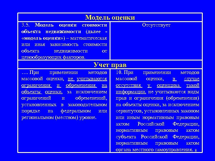 Проблемы оценки стоимости. Модель оценки кадастровой оценки. Модели оценки недвижимости.