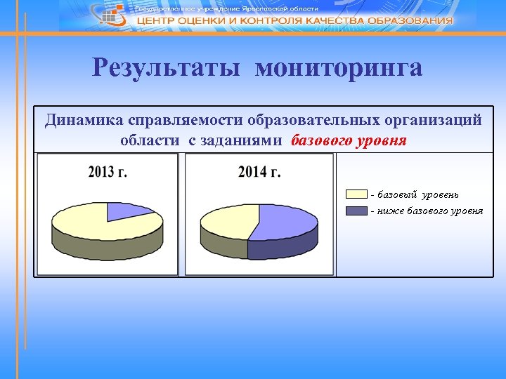 Результаты мониторинга Динамика справляемости образовательных организаций области с заданиями базового уровня - базовый уровень