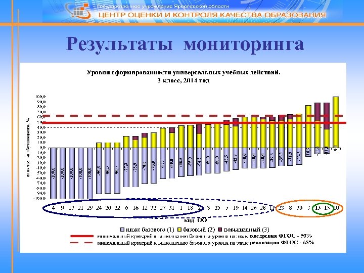 Результаты мониторинга 