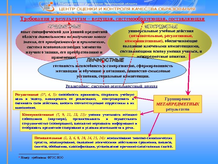 Требования к результатам – ведущая, системообразующая, составляющая опыт специфической для данной предметной области деятельности