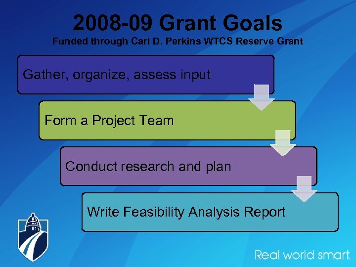 2008 -09 Grant Goals Funded through Carl D. Perkins WTCS Reserve Grant Gather, organize,