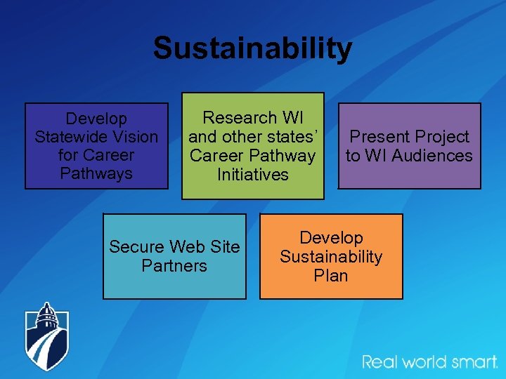 Sustainability Develop Statewide Vision for Career Pathways Research WI and other states’ Career Pathway