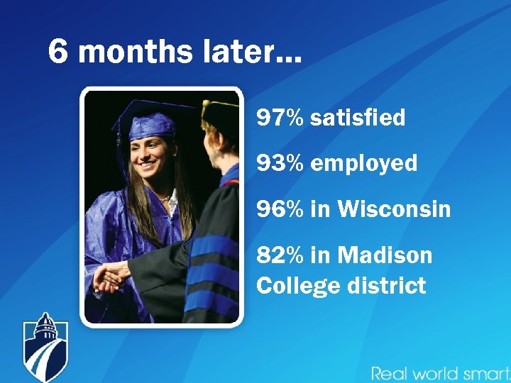6 months later… 97% satisfied 93% employed 96% in Wisconsin 82% in Madison College