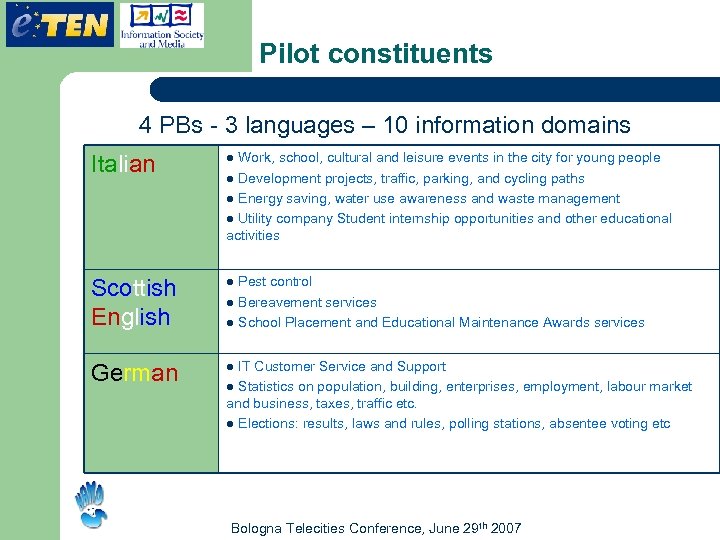 Pilot constituents 4 PBs - 3 languages – 10 information domains Work, school, cultural