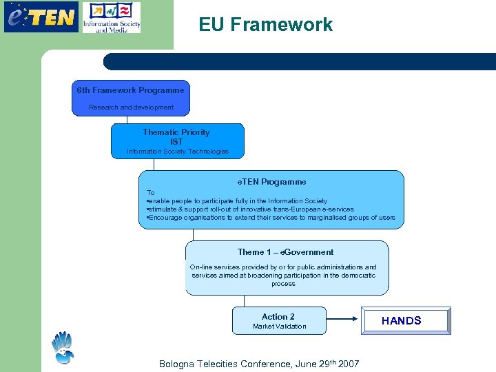 EU Framework 6 th Framework Programme Research and development Thematic Priority IST Information Society