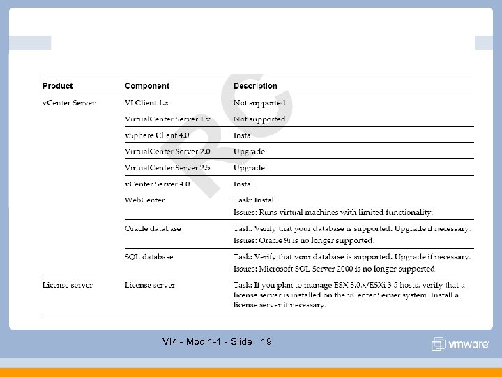 VI 4 - Mod 1 -1 - Slide 19 