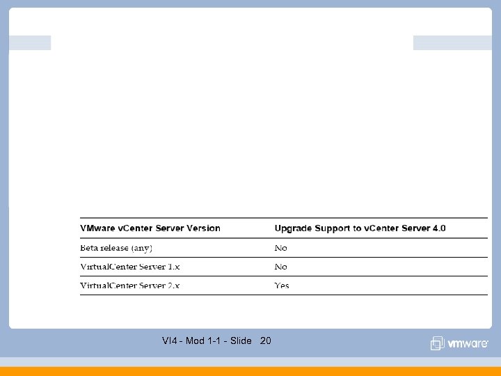 VI 4 - Mod 1 -1 - Slide 20 