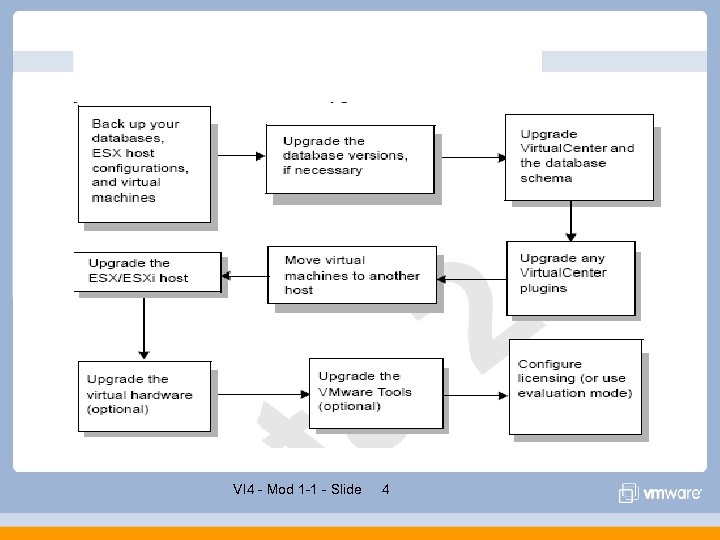 VI 4 - Mod 1 -1 - Slide 4 