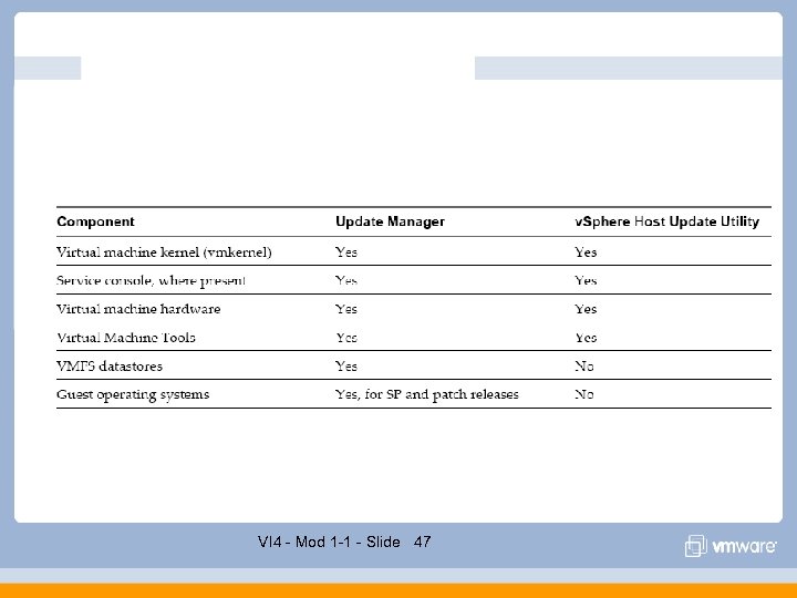 VI 4 - Mod 1 -1 - Slide 47 