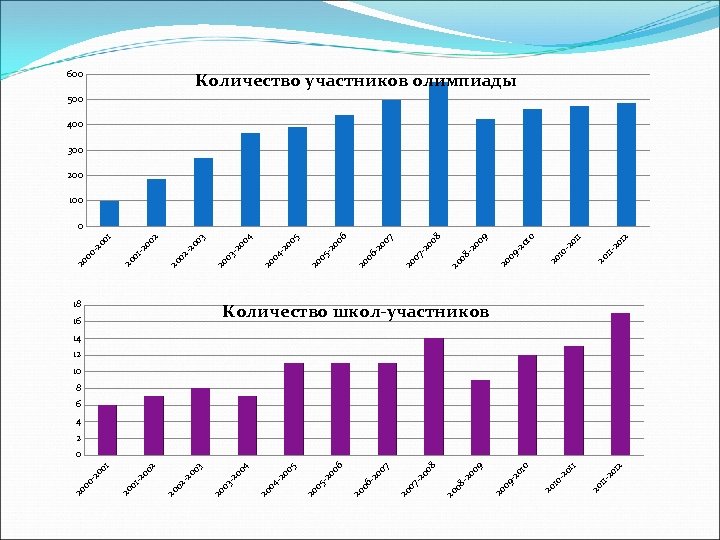 112 20 01 2 11 20 10 - 20 20 10 09 - 20