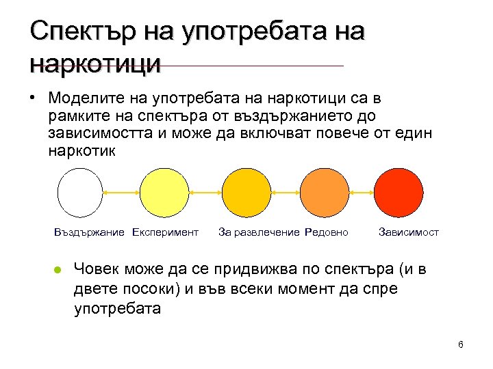 Спектър на употребата на наркотици • Моделите на употребата на наркотици са в рамките