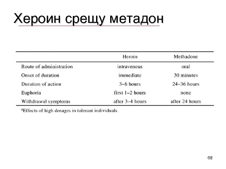 Хероин срещу метадон 68 