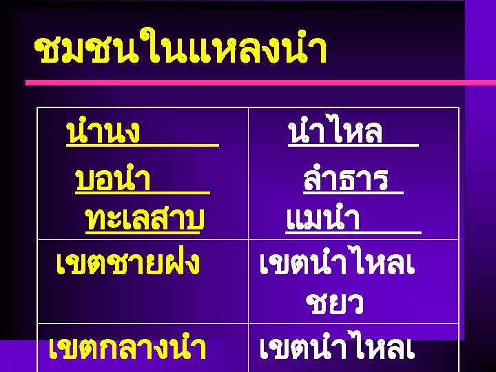 ชมชนในแหลงนำ นำนง บอนำ ทะเลสาบ เขตชายฝง เขตกลางนำ นำไหล ลำธาร แมนำ เขตนำไหลเ ชยว เขตนำไหลเ 