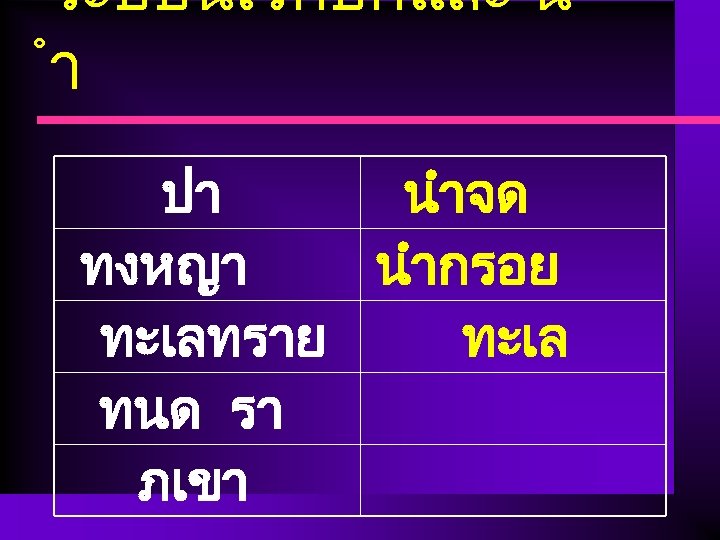 ระบบนเวศบกและ น ำ ปา นำจด ทงหญา นำกรอย ทะเลทราย ทะเล ทนด รา ภเขา 