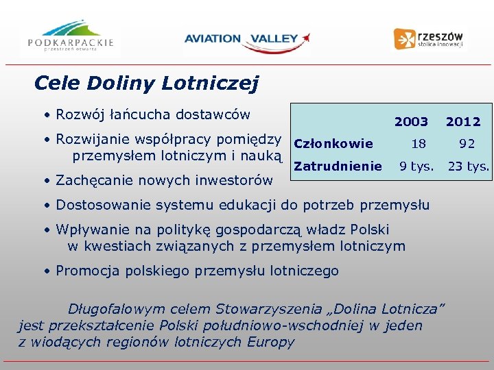 Cele Doliny Lotniczej • Rozwój łańcucha dostawców 2003 • Rozwijanie współpracy pomiędzy Członkowie przemysłem