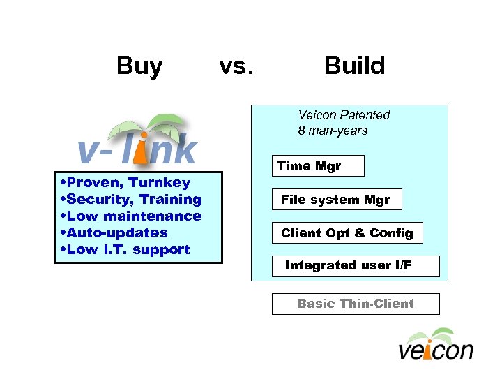 Buy vs. Build Veicon Patented 8 man-years • Proven, Turnkey • Security, Training •