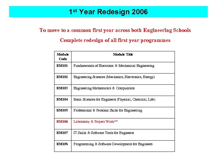 1 st Year Redesign 2006 To move to a common first year across both