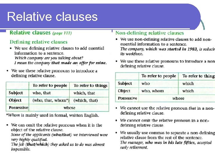 Relatives grammar. Defining relative Clauses в английском языке. Defining relative Clauses and non-defining relative Clauses правило. Defining relative Clauses правило. Defining and non-defining relative Clauses примеры.