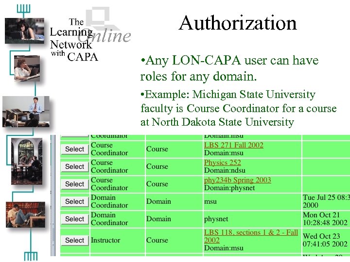 Authorization • Any LON-CAPA user can have roles for any domain. • Example: Michigan
