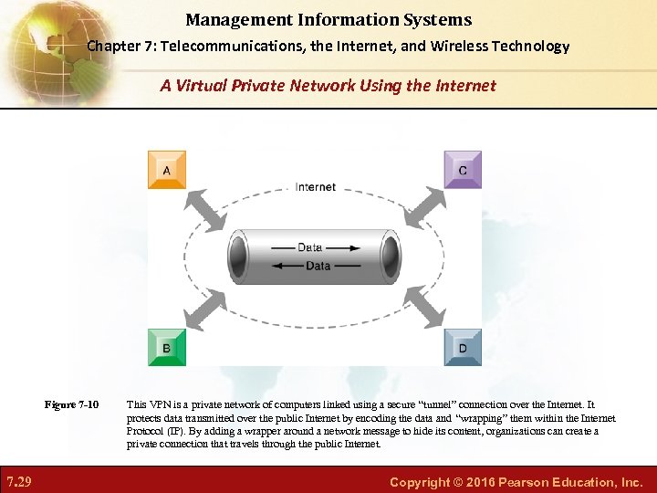 Management Information Systems Chapter 7: Telecommunications, the Internet, and Wireless Technology A Virtual Private