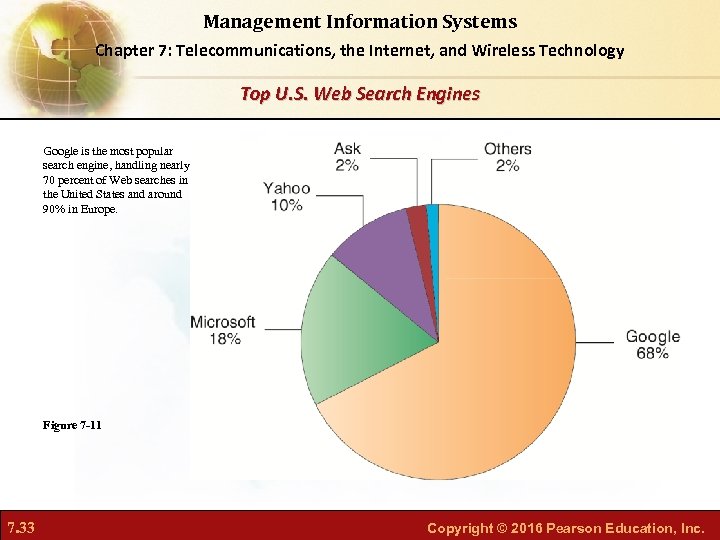 Management Information Systems Chapter 7: Telecommunications, the Internet, and Wireless Technology Top U. S.
