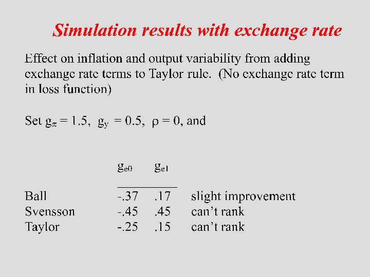 Simulation results with exchange rate 