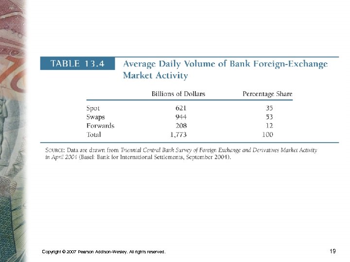 Copyright © 2007 Pearson Addison-Wesley. All rights reserved. 19 