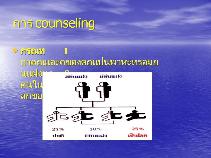 การ counseling • กรณท 1 ถาคณและคของคณเปนพาหะหรอมย นแฝงทง 2 คนในการตงครรภแตละครง ลกของคณมโอกาส 