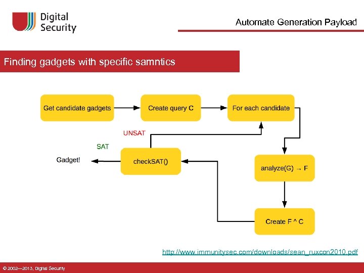 Automate Generation Payload Finding gadgets with specific samntics http: //www. immunitysec. com/downloads/sean_ruxcon 2010. pdf