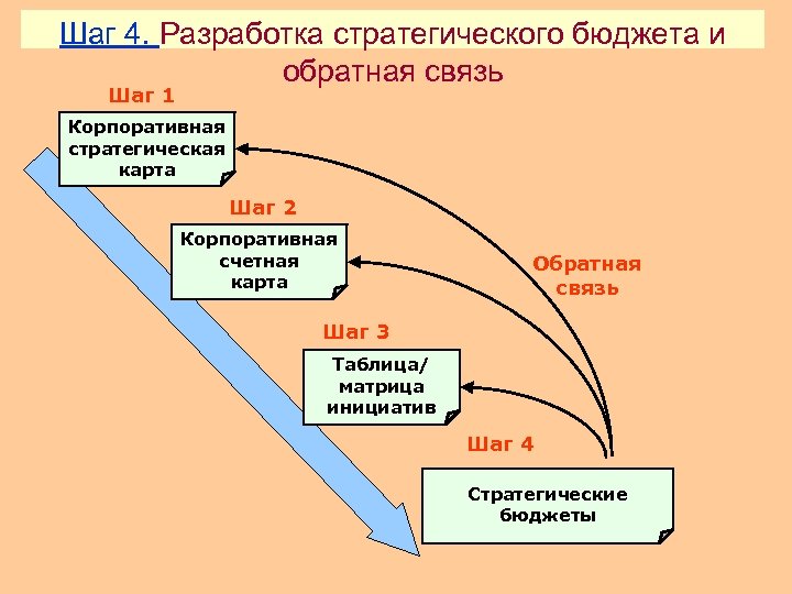 Корпоративная карта как работает