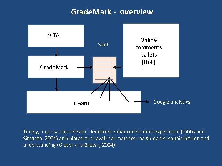Grade. Mark - overview VITAL Staff Grade. Mark i. Learn Online comments pallets (Uo.