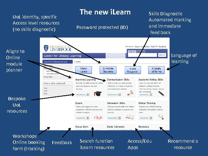 Uo. L identity, specific Access level resources (no skills diagnostic) The new i. Learn