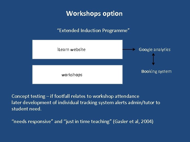 Workshops option “Extended Induction Programme” i. Learn website workshops Google analytics Booking system Concept