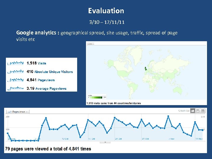 Evaluation 3/10 – 17/11/11 Google analytics : geographical spread, site usage, traffic, spread of