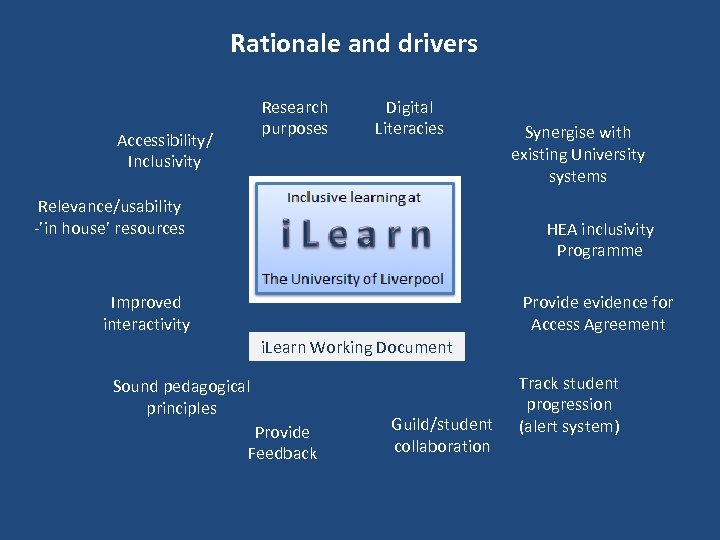 Rationale and drivers Research purposes Accessibility/ Inclusivity Digital Literacies Relevance/usability -’in house’ resources Synergise