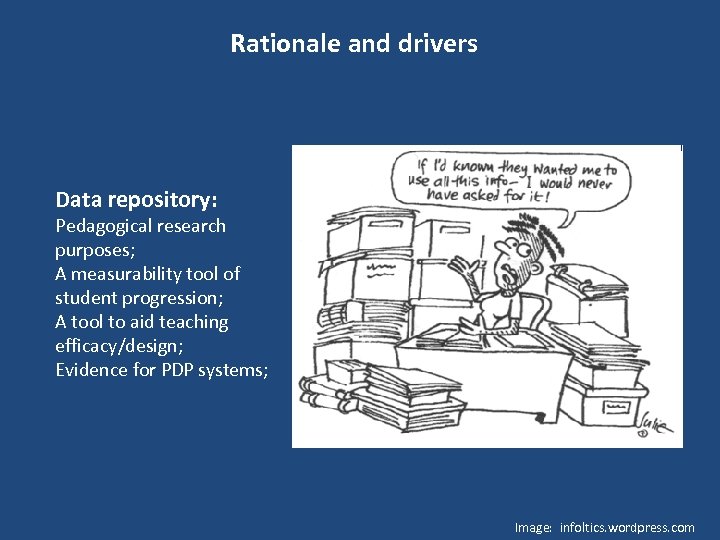 Rationale and drivers Data repository: Pedagogical research purposes; A measurability tool of student progression;