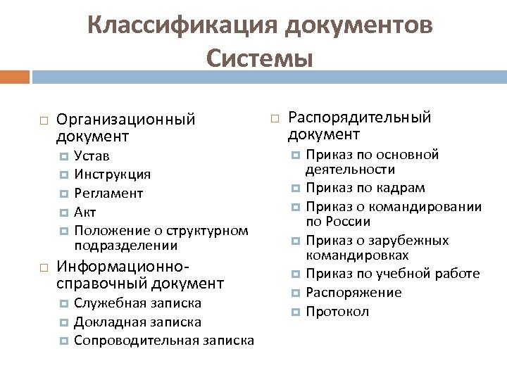 Виды систем документов