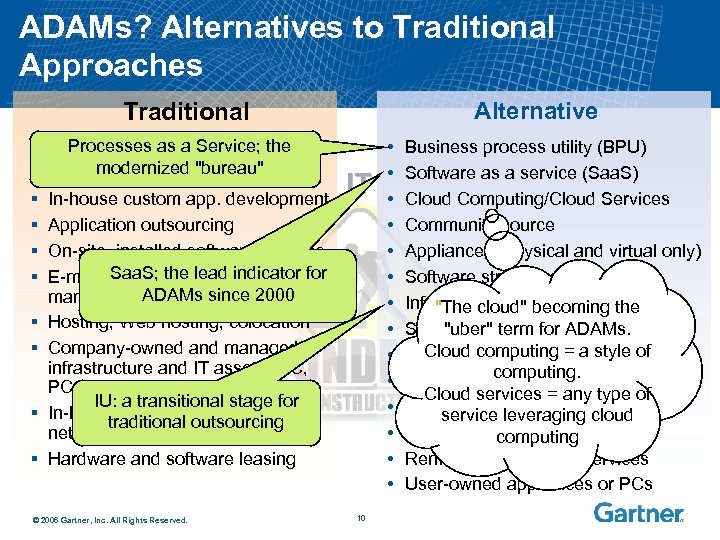 ADAMs? Alternatives to Traditional Approaches Alternative Traditional § § § Processes as a Service;