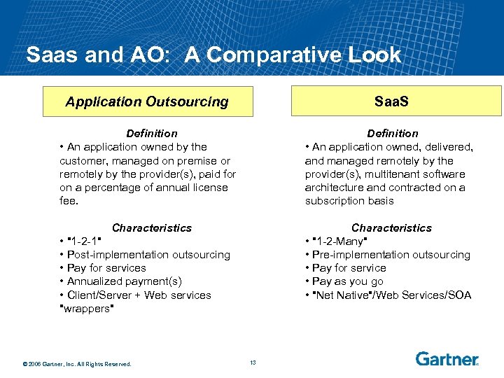 Saas and AO: A Comparative Look Application Outsourcing Saa. S Definition • An application