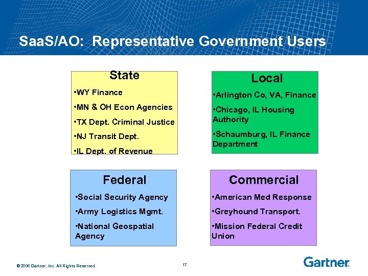 Saa. S/AO: Representative Government Users State Local • WY Finance • Arlington Co, VA,