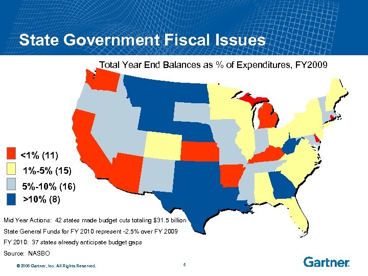 State Government Fiscal Issues Total Year End Balances as % of Expenditures, FY 2009