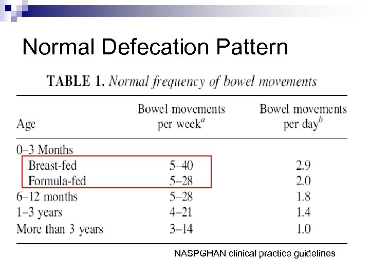 Normal Defecation Pattern NASPGHAN clinical practice guidelines 