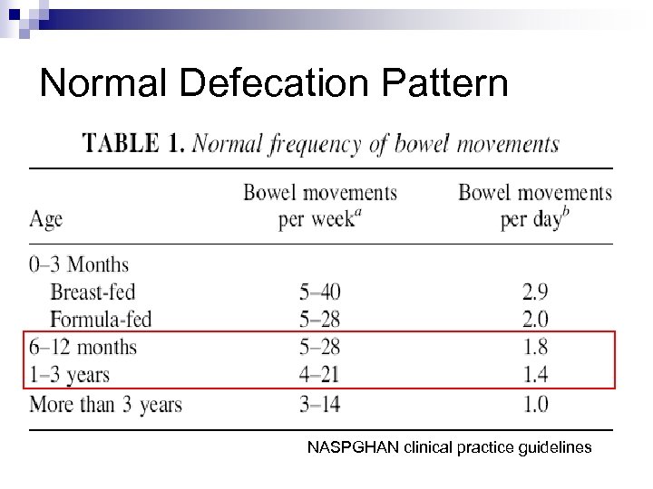 Normal Defecation Pattern NASPGHAN clinical practice guidelines 