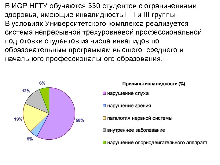 В ИСР НГТУ обучаются 330 студентов с ограничениями здоровья, имеющие инвалидность I, II и